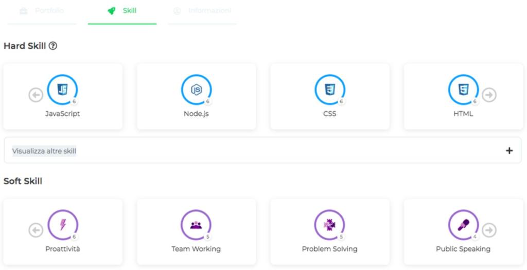 competenze back end developer verificate da start2impact