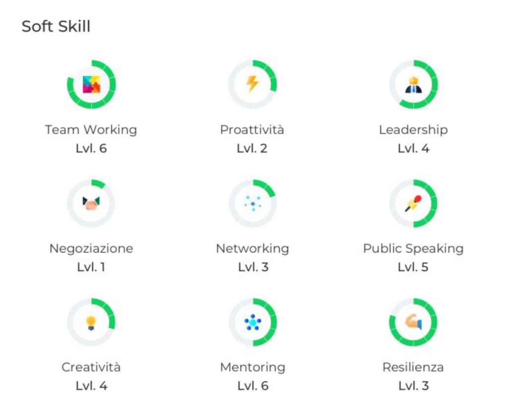 soft skill certificabili su start2impact