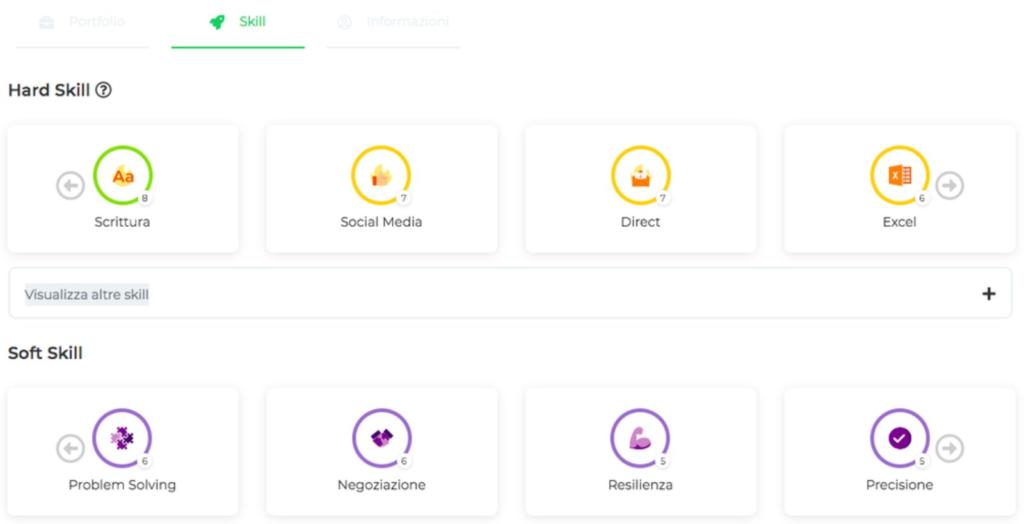competenze di marketing digitale certificate da start2impact
