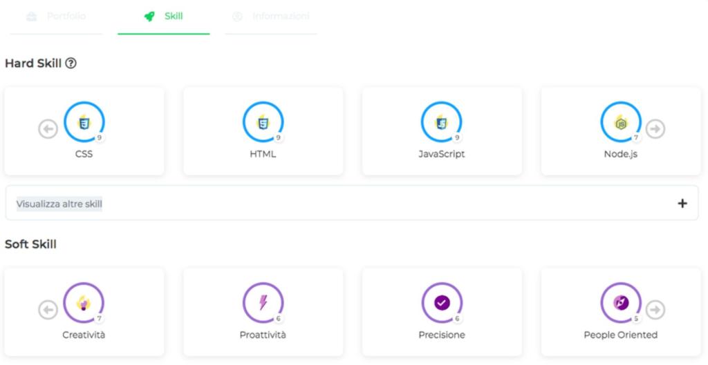competenze full stack developer verificate da start2impact