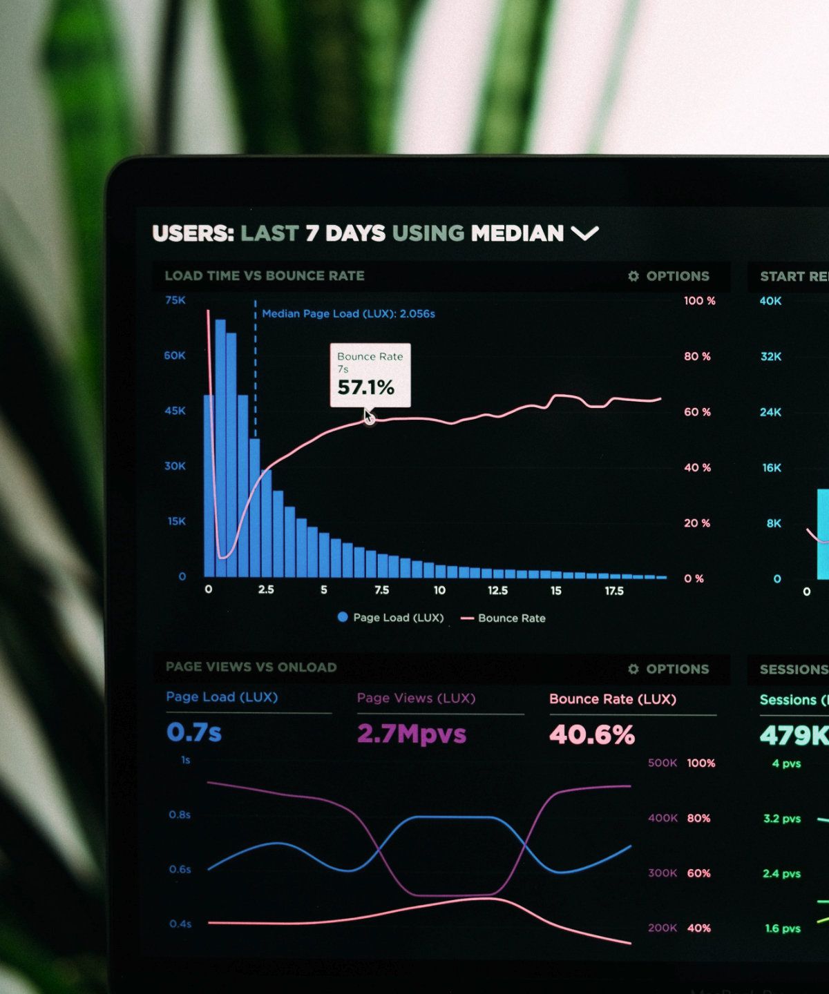 Corso online analisi dati