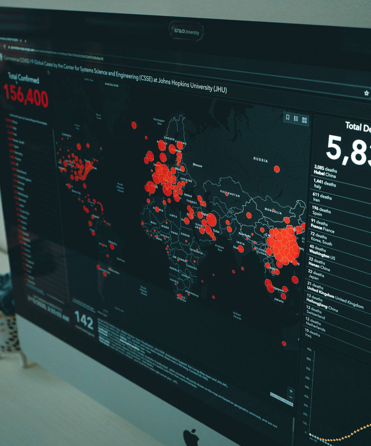 Corso Data Visualization