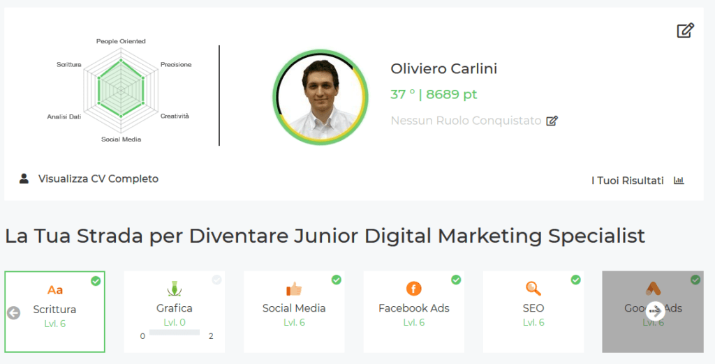 Diventare digital marketing specialist