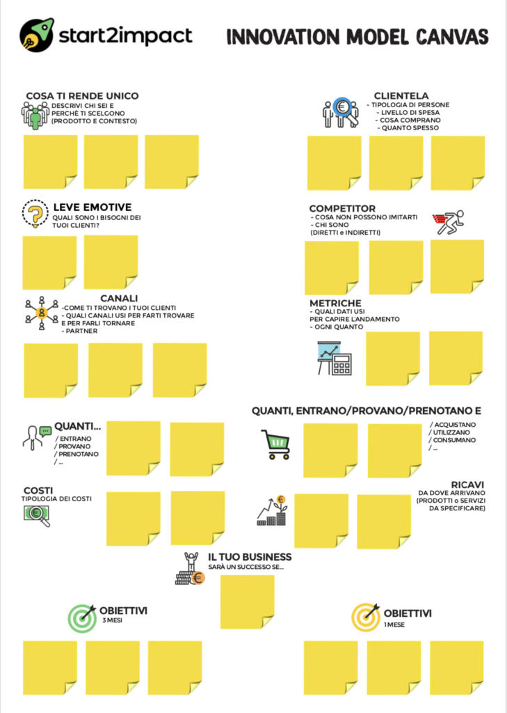 innovation model canvas