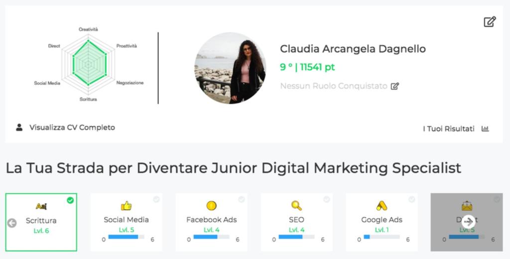 lavorare nel digital marketing