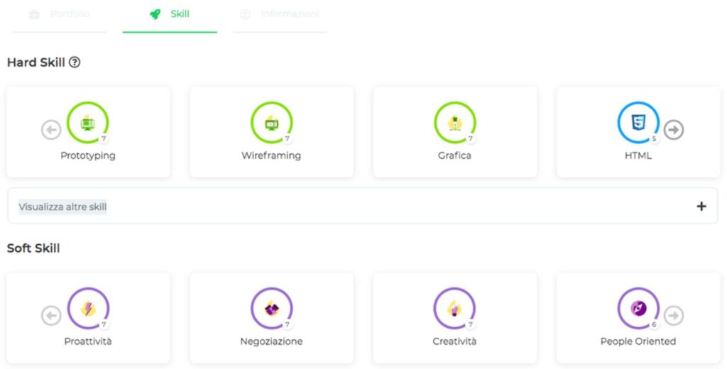 competenze di ui design verificate da start2impact