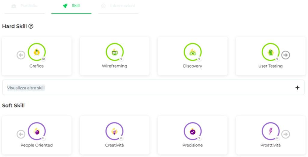 competenze di ux ui design verificate da start2impact