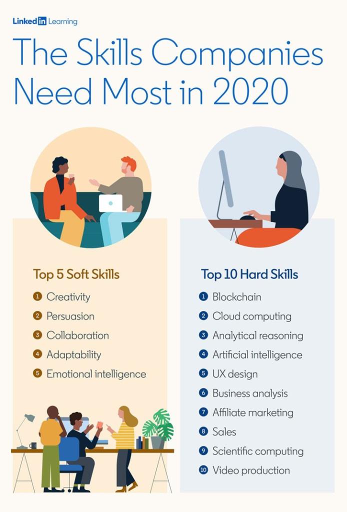 skill più importanti 2020