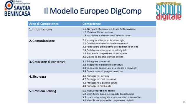 modello europeo digcomp