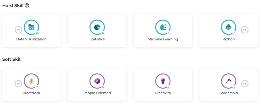 Competenze data scientist