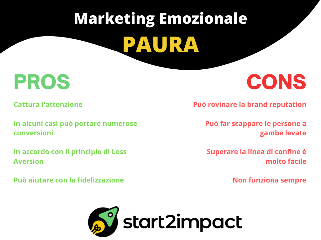 marketing emozionale della paura start2impact