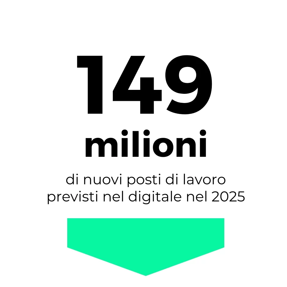 Nel 2025 sono previsti 149 milioni di nuovi lavori nel digitale secondo le analisi di LinkedIn e Microsoft