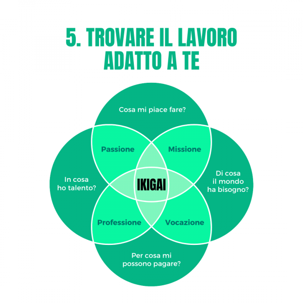 5. trovare il lavoro adatto a te