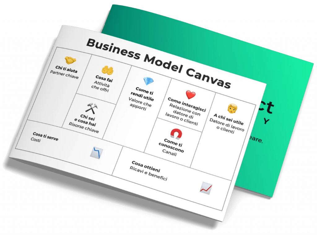 Mockup del Business Model Canvas, uno strumento adatto per capire le attività che offri, le tue risorse chiave, il valore che apporti, i clienti o il tuo datore di lavoro e così via.